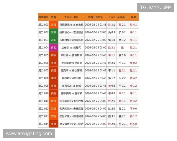 博体足球比分最新版本结合大数据技术提升比分预测的准确性